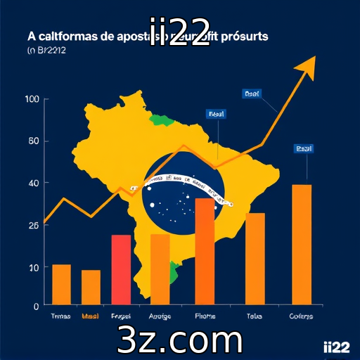 Crescimento de plataformas de apostas no Brasil